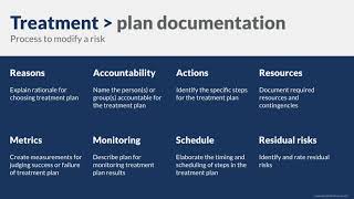 Risk Treatment and Monitoring [upl. by Orgell548]