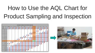 How to Use the AQL Table for Product Sampling and Inspection [upl. by Litt76]