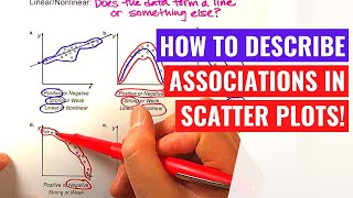 Describing Scatter Plot Associations [upl. by Ahcsat658]