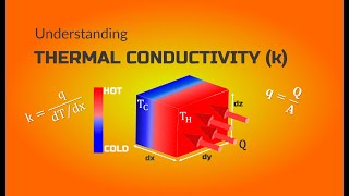 Understanding Thermal Conductivity in Solids [upl. by Scheer]