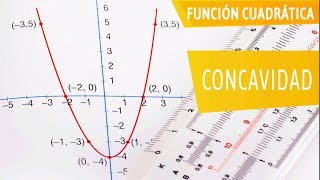 FUNCION CUADRATICA CONCAVIDAD [upl. by Rawdan]