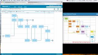 Business Process Modeling with IBM Blueworks Live from scratch [upl. by Gertrudis]