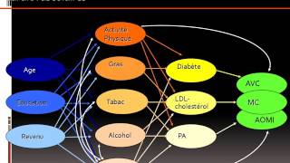 CARDIOLOGIE Artériopathie oblitérante chronique des membres inférieurs 2015 [upl. by Gretchen]