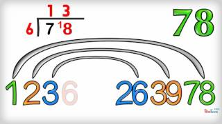 Finding Factors Using Division [upl. by Darcee99]