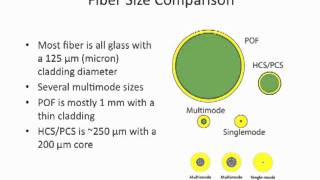 FOA Lecture 3 Optical Fiber [upl. by Dygal]