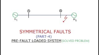 SYMMETRICAL FAULT PART4 PreFault Loaded System GATEIESISROBARC [upl. by Charmane616]