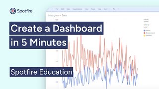 Create a Spotfire Dashboard in 5 minutes  Spotfire Quickstart [upl. by Anaiv90]