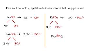 Het oplossen van zouten met samengestelde ionen [upl. by Jourdain]