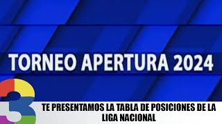 Te presentamos la tabla de posiciones de la Liga Nacional [upl. by Anits994]