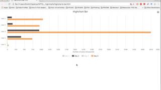 Tutorial 7 Visualization  Highcharts [upl. by Akere]