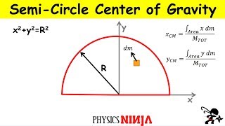 Center of Mass of SemiCircle [upl. by Marielle]