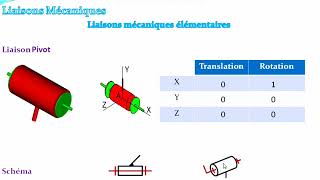 Transmettre  Liaisons Mécaniques et Schéma Cinématique [upl. by Atteynot534]