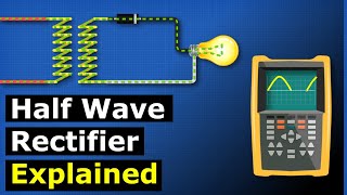 Half Wave Rectifier Explained  power electronics [upl. by Netsew]