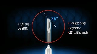 Septoject Evolution Needles [upl. by Nowujalo]