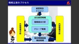 ＳＷＯＴ分析による自社を取り巻く機会と脅威の見える化 [upl. by Akel305]