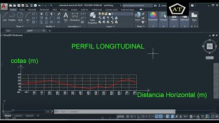 Perfil longitudinal en AutoCAD de una nivelación [upl. by Cormick277]