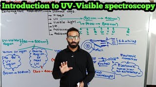 Introduction to UVVisible spectroscopy  UVVISIBLE spectroscopy [upl. by Manning]