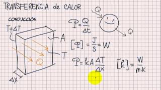 Fisica2w14Conduccion Termica [upl. by Derick]