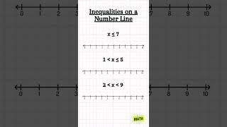 Inequalities on a Number Line🐊inequalities inequality maths numberline mathshorts algebra fyp [upl. by Seline]