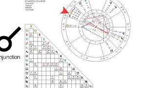 Mastering Astrology Quickly Identify Aspects etc [upl. by Nyllij]