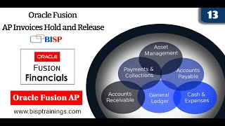 Auto Invoice Import  Oracle Fusion  Part 01  Oracle Tutorial  SolutionX [upl. by Donovan]