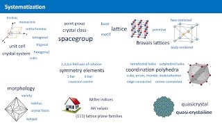 Unit 12b  Systematization and Course Overview [upl. by Noved809]