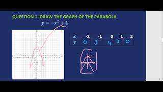 Grade 10 Mathematics Functions and Graphs [upl. by Yelrahs]