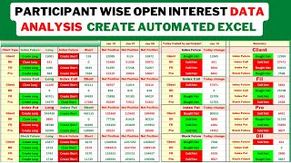 Create FII DII data analysis automated Excel sheet  participant wise open interest analysis excel [upl. by Martell508]