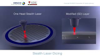 Stealth Laser Dicing [upl. by Lesig]