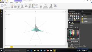 Power BI Custom Visuals  Radar Chart [upl. by Yrrap358]