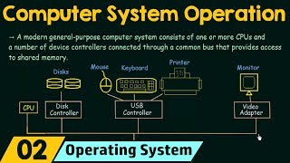 Basics of OS Computer System Operation [upl. by Asihtal]