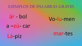 Clasificación de las Palabras Según su Acento [upl. by Sotos]