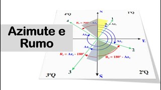 TOPOGRAFIA Azimute e Rumo [upl. by Alicsirp]