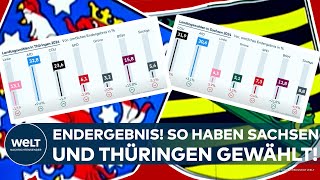 LANDTAGSWAHL Thüringen und Sachsen Das ist das vorläufige amtliche Endergebnis [upl. by Lisabet26]