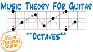 Music Theory for Guitar – Octaves [upl. by Kcirdneked942]