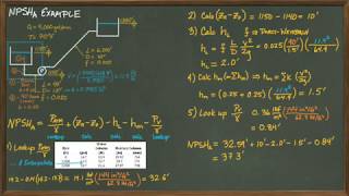 NPSHa Example TYPO IN FORMULA AT 444 [upl. by River]