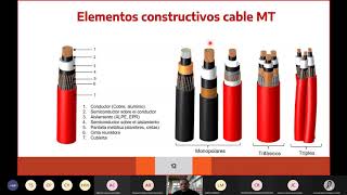 Diseño de una instalación eléctrica industrial [upl. by Nna]