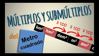 Múltiplos y submúltiplos del metro cuadrado [upl. by Annoval]