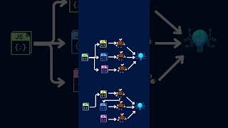 What is Ensemble Method in Machine Learning  Bagging  Boosting  Stacking  Voting [upl. by Nomihs]