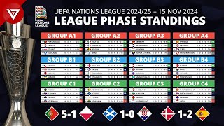 🔴 MD5 UEFA Nations League 202425 League Phase Results amp Standings Table  15 NOV 2024 [upl. by Annovoj]