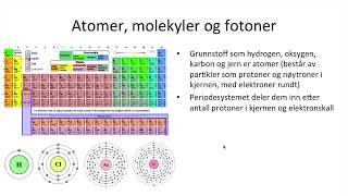 Grunnkurs i naturfag  Fra atomet til universet [upl. by Damiani453]