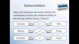 Datenbankentwurf mit ERDiagramm [upl. by Notreve626]