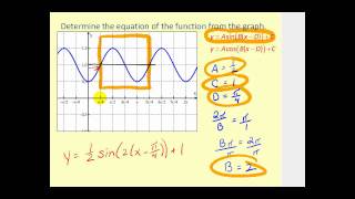 Even and Odd Trigonometric Functions amp Identities  Evaluating Sine Cosine amp Tangent [upl. by Halak]