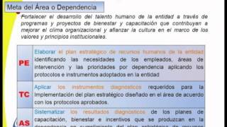 Evaluación del Desempeño Laboral  Ejemplo de Compromisos [upl. by Firman]