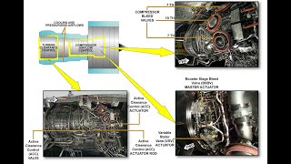 IAE V2500 ENGINE – PART 1 A3193207321 [upl. by Nylecsoj]