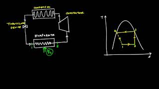 Lecture 34 VapourCompression Refrigeration Cycle with Example Engineering Thermodynamics [upl. by Nnoved487]