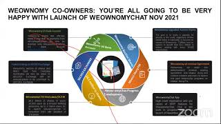 Weownomy Shareholders Meetings Latest developments [upl. by Yeclehc]