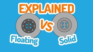 Floating VS Solid Brake Disc Rotor Explained [upl. by Liban]