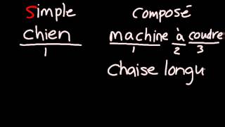 mots composés [upl. by Midas]