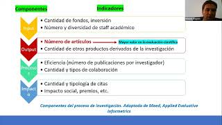 EnVivo La bibliometría ante los retos actuales de la evaluación científica nuevas fuentes indicado [upl. by Sgninnej515]